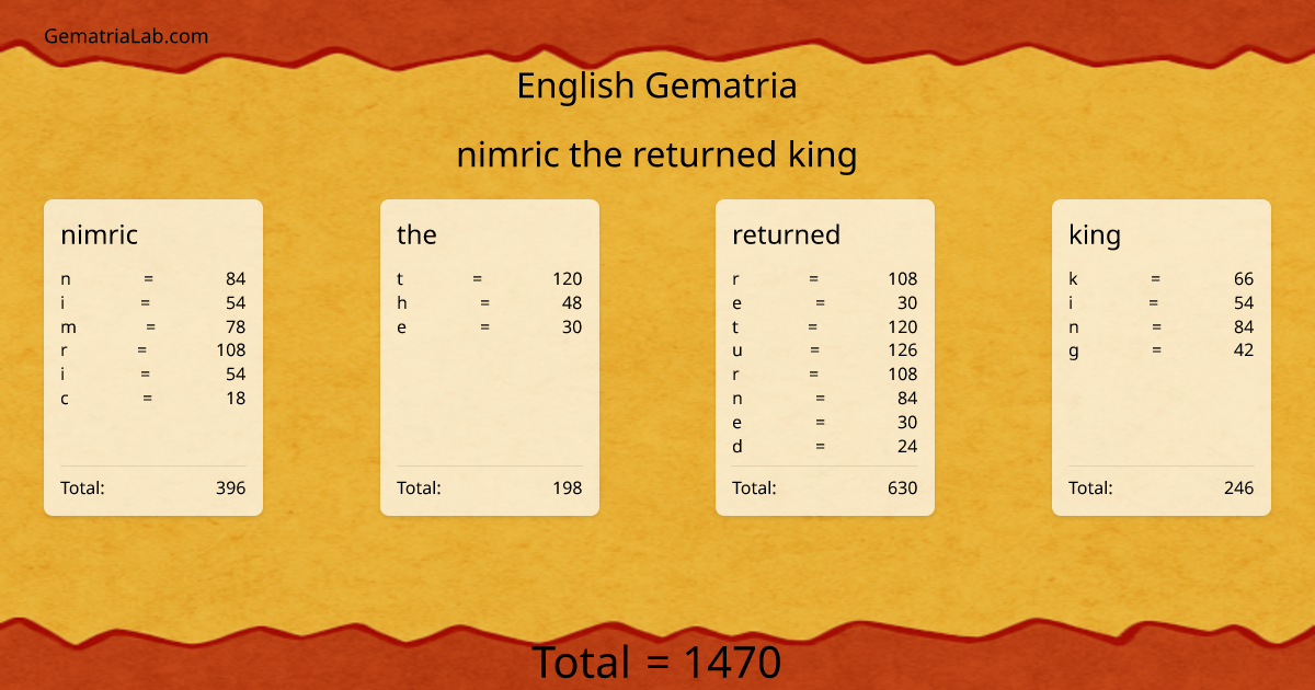 nimric the returned king in english Gematria